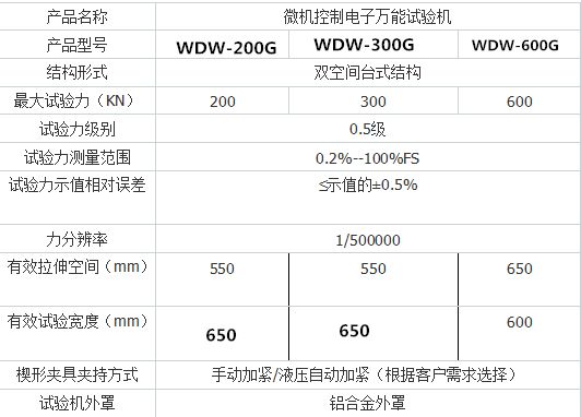 WDW-200G微機(jī)控制電子萬能試驗(yàn)機(jī)